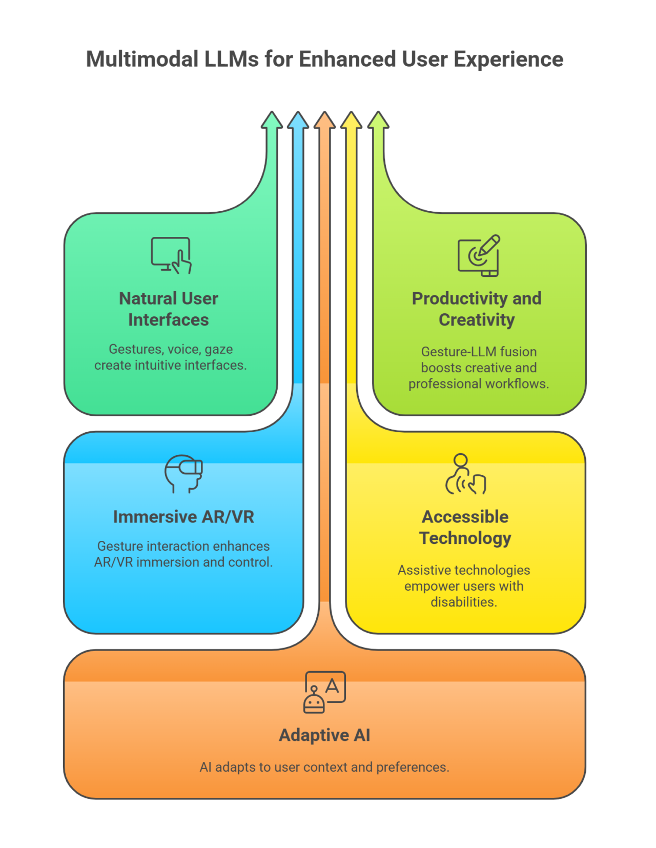 Beyond the Math Solver: A Glimpse into the Future of Interaction
